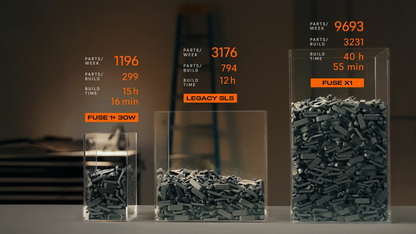 Formlabs Fuse X1
